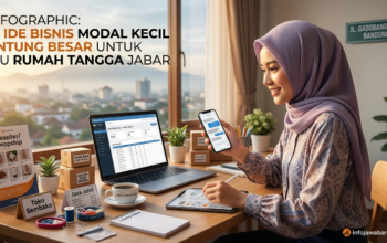Ide Bisnis Modal Kecil Untung Besar untuk Ibu Rumah Tangga