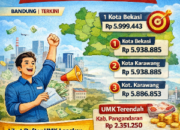 UMK Jawa Barat 2026 Resmi Berlaku, Bekasi Tertinggi Hampir Rp 6 Juta