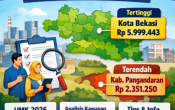 Daftar UMK Seluruh Kota dan Kabupaten di Jawa Barat 2026