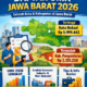 Daftar UMK Seluruh Kota dan Kabupaten di Jawa Barat 2026